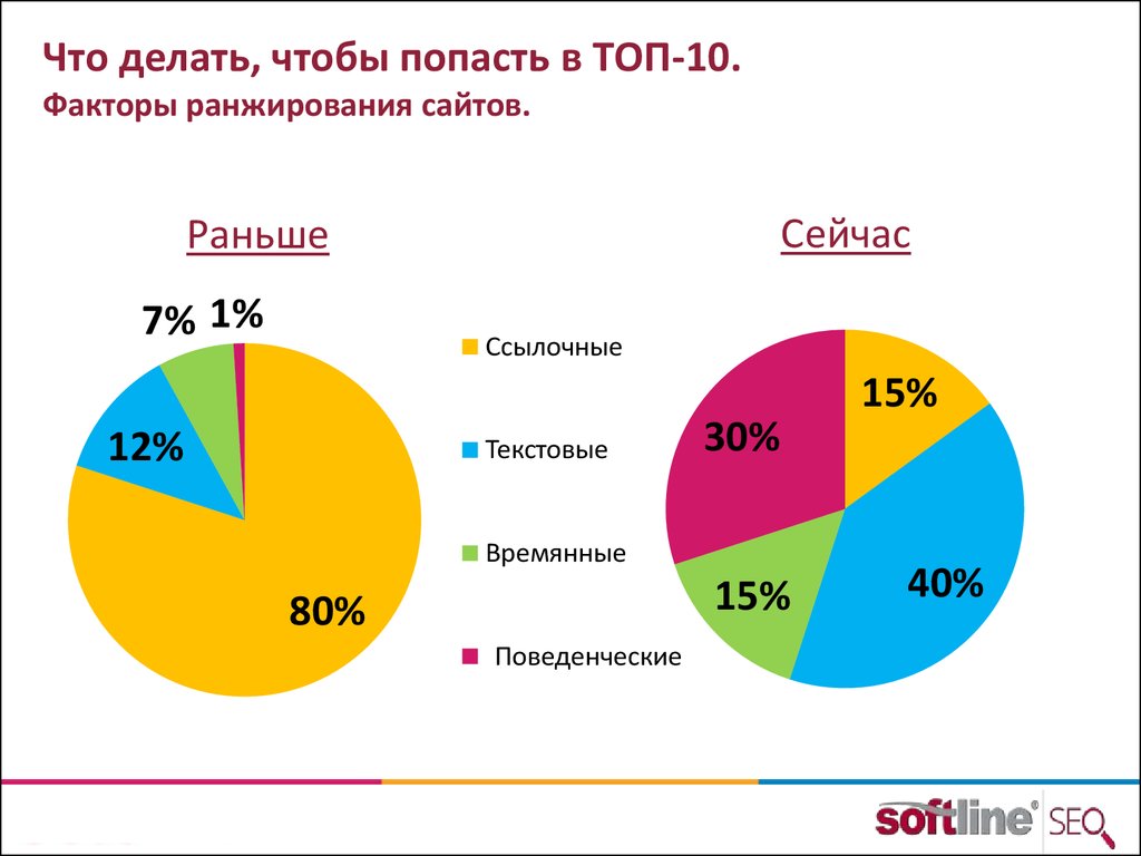 Какой главный фактор. Факторы ранжирования. Основные факторы ранжирования. Факторы ранжирования поисковых систем. Факторы ранжирования сайта.