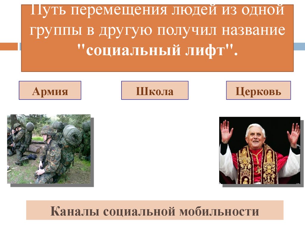Православные социальные группы