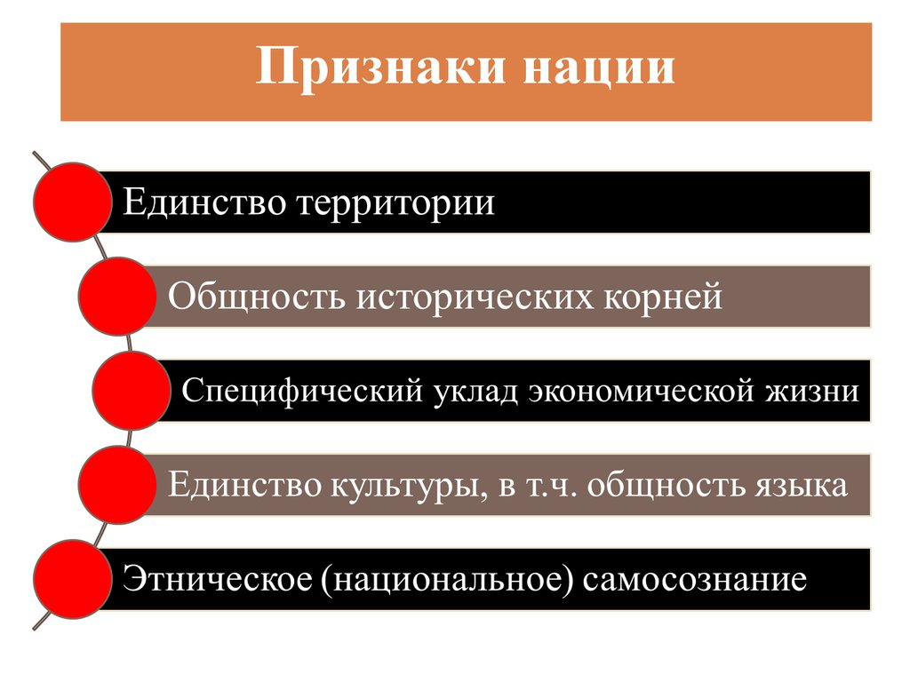 Признаками этноса являются общность территории