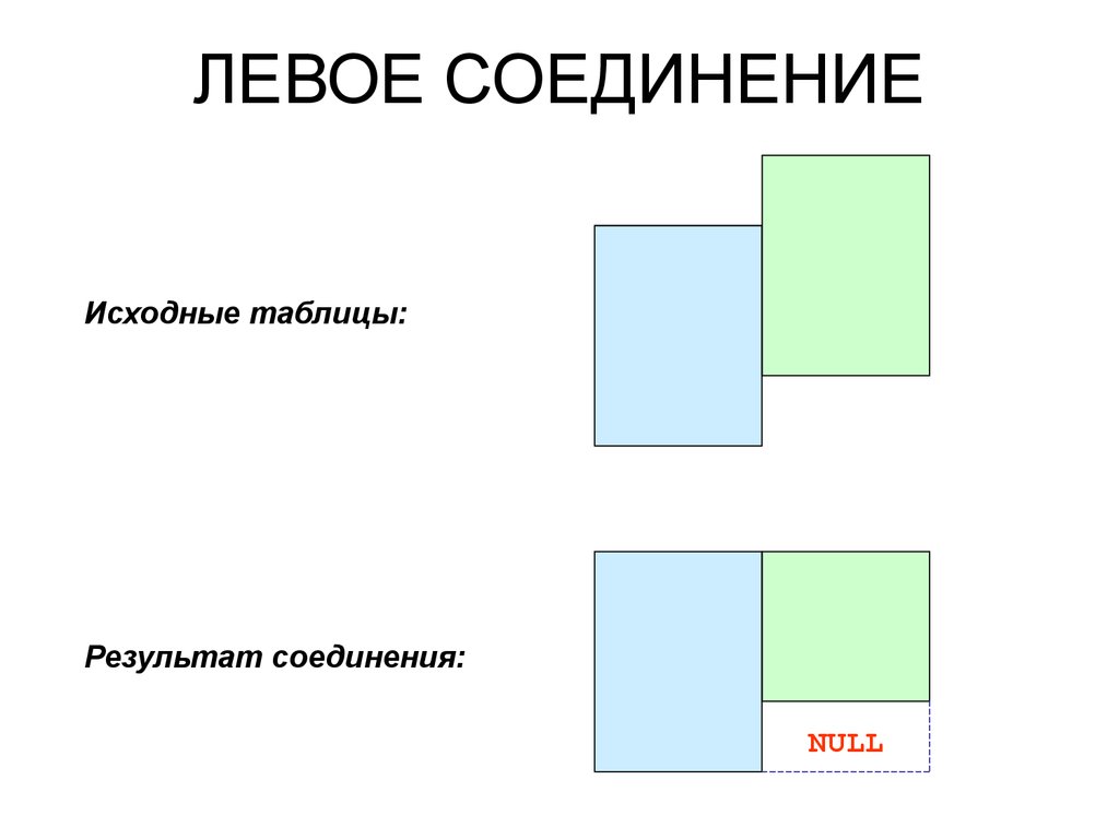 Внутреннее соединение в запросе