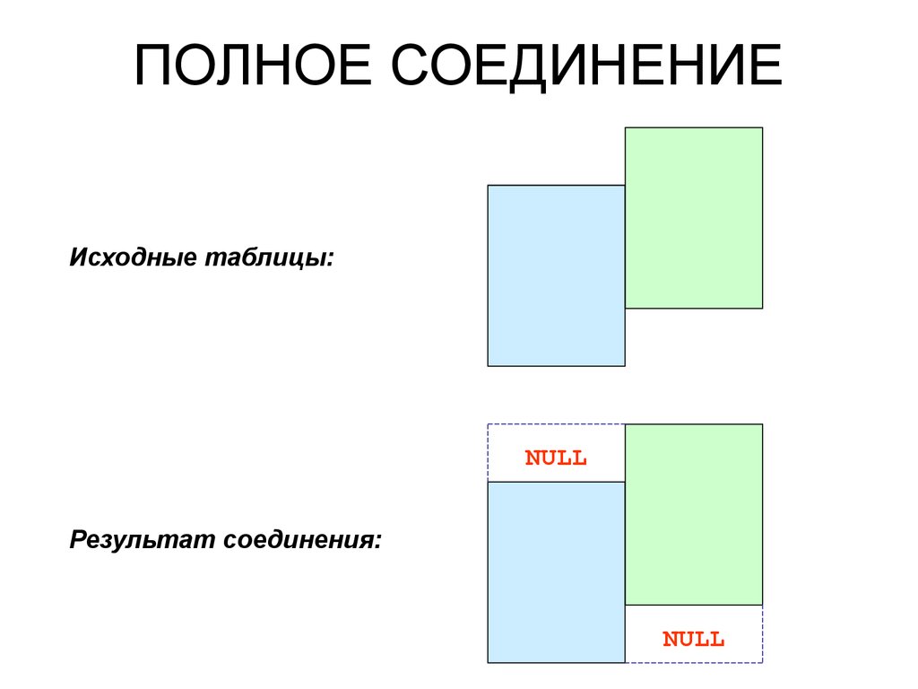 1с полное соединение