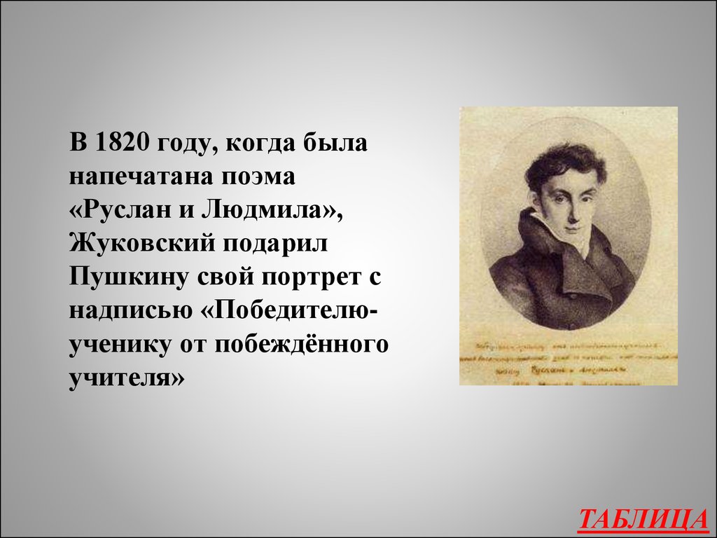 Какой портрет подарили пушкину. Жуковский Пушкину победителю ученику от побежденного учителя. Победителю ученику от побежденного учителя Жуковский. Жуковский Пушкину победителю ученику. Портрет Жуковского победителю ученику от побежденного учителя.