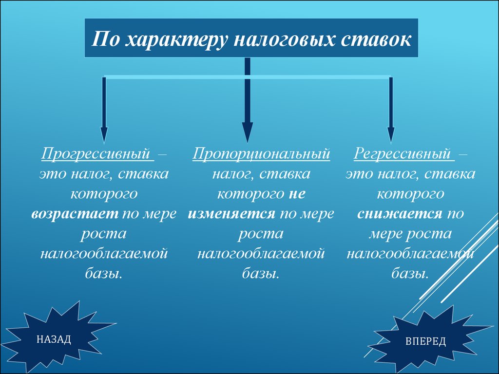 При регрессивном налогообложении семья с меньшим доходом