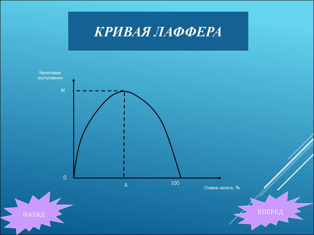 Кривая лаффера