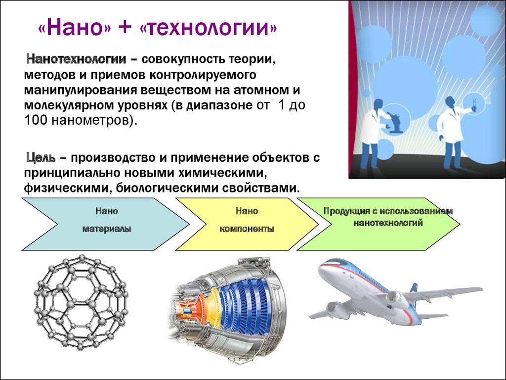 Проект на тему нанотехнологии