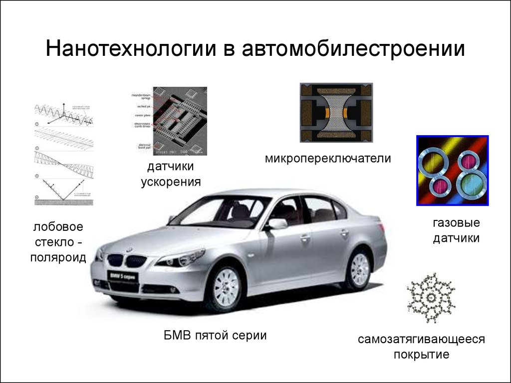 Производство автомобилей презентация