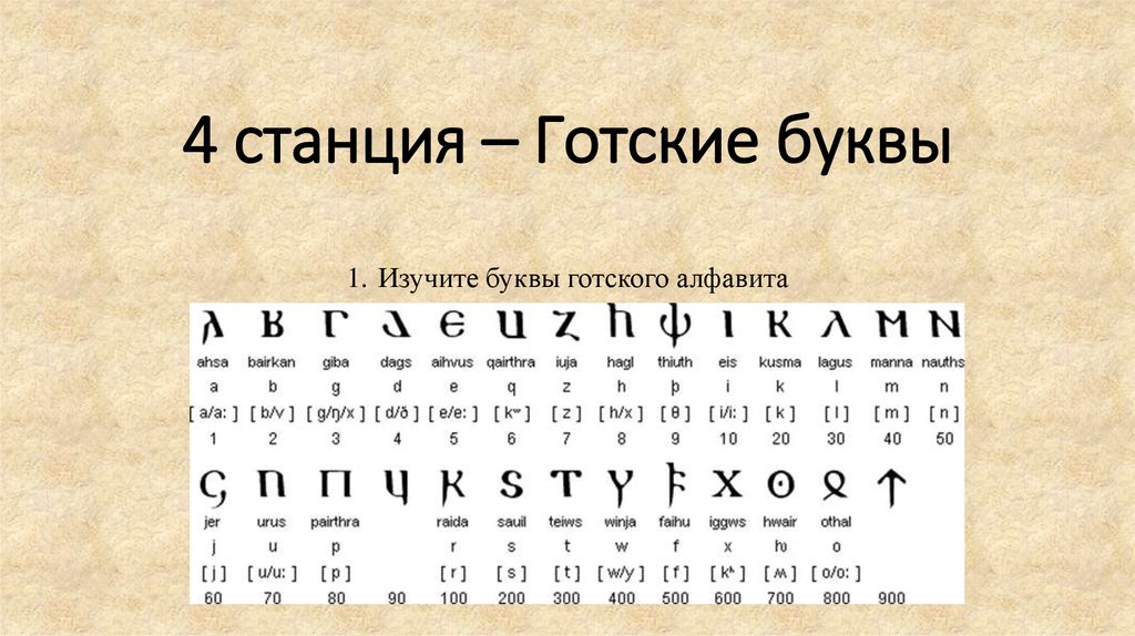 21 буквами. Древний латинский алфавит. Древне Готский язык. Готский алфавит.