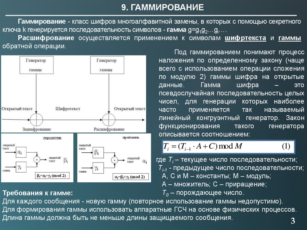 Законы генерации. Шифрование методом гаммирования. Алгоритм гаммирования. Криптография симметричные алгоритмы. Линейное шифрование данных (гаммирование).