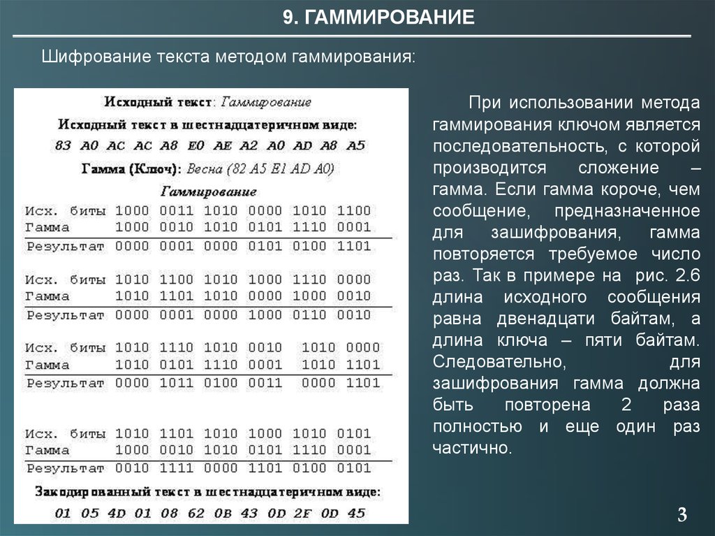 Метод текст. Шифр методом гаммирования. Метод гаммирования шифрование. Метод шифрования гаммирование пример. Метод гаммирования шифрование таблица.