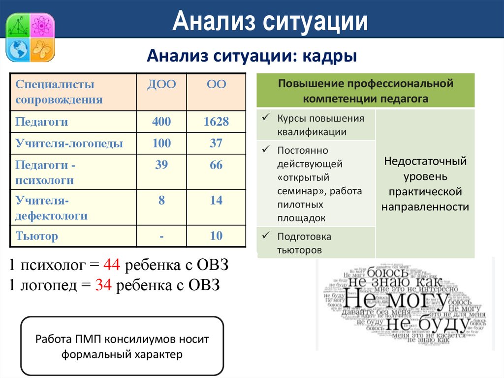 Анализ ситуации проекта