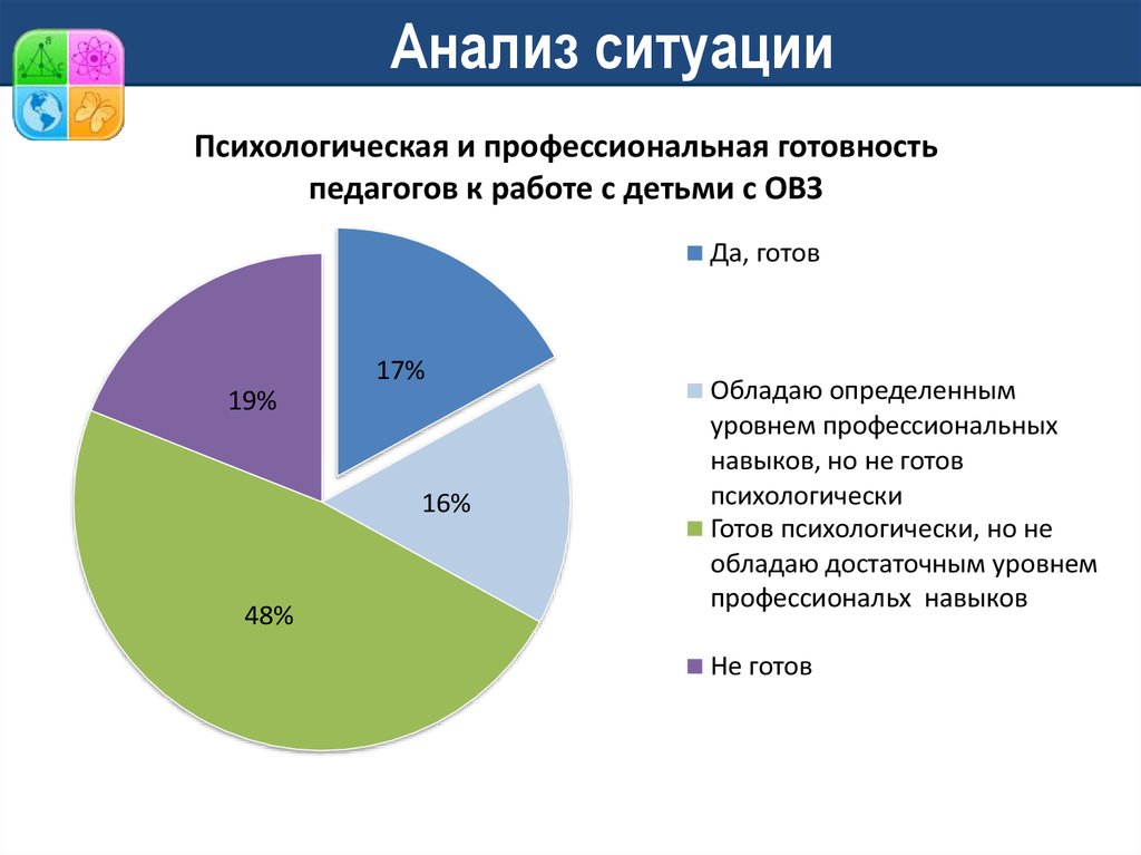 1 проанализируй ситуацию. Анализ ситуации. Анализ ситуации включает. Анализ ситуации проекта. Анализ обстановки.