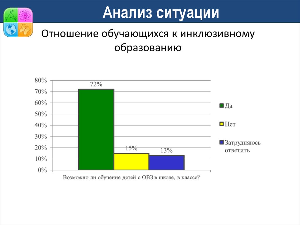 Анализ ситуации