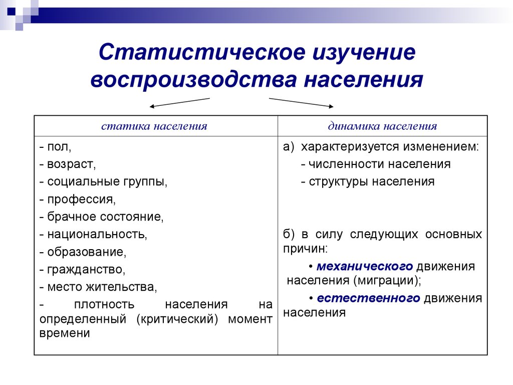 Типы и показатели воспроизводства