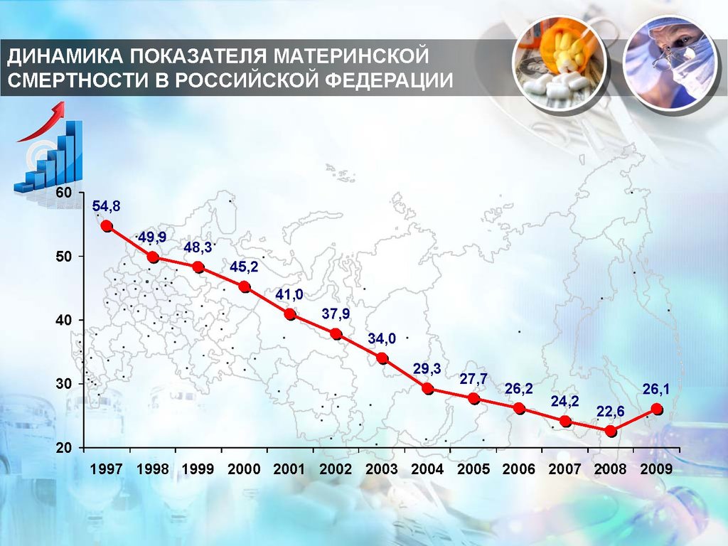 1 1 динамика показателей. Динамика материнской смертности в РФ. Депопуляция в России график. Прогноз смертности в России. Депопуляция в России 2009-2019 гг.