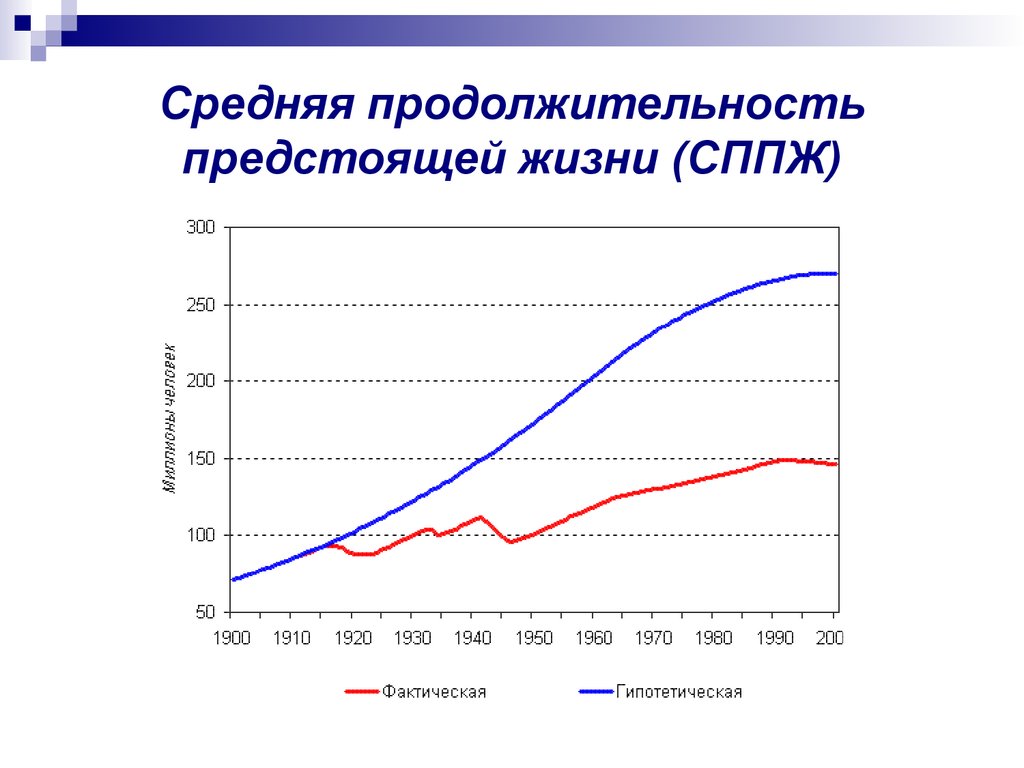 Средняя продолжительность жизни рака. Средняя Продолжительность предстоящей жизни это. Средняя Продолжительность предстоящей жизни динамика. Показатель средней продолжительности предстоящей жизни. Средняя Продолжительность предстоящей жизни формула.