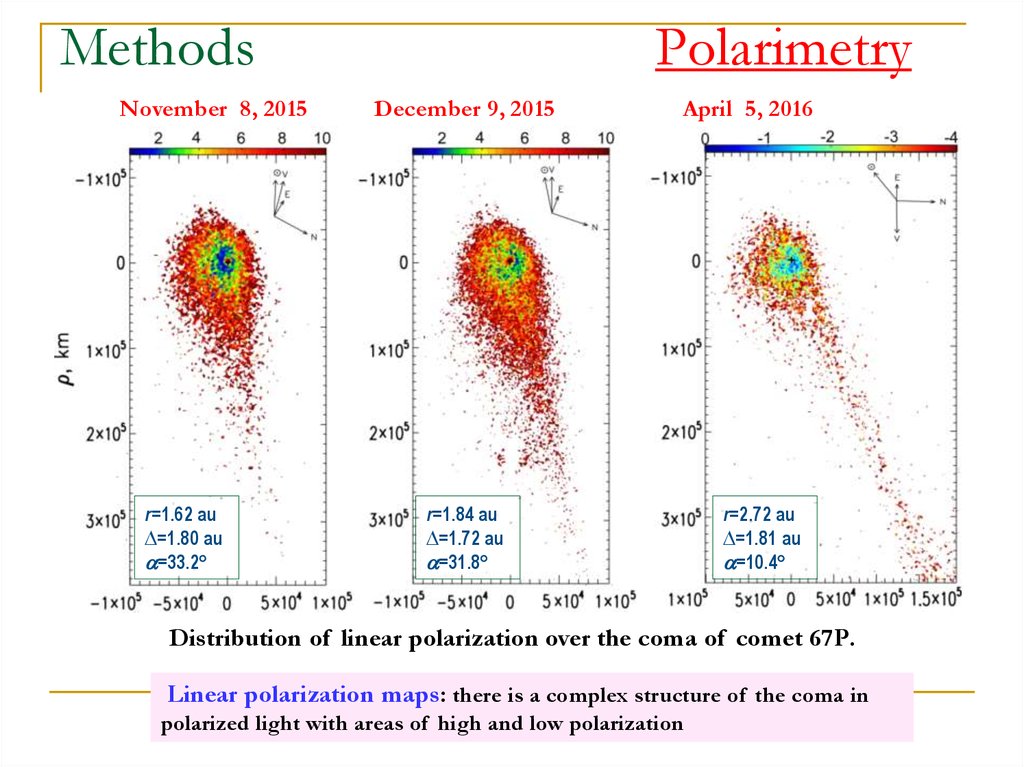 Methods Polarimetry