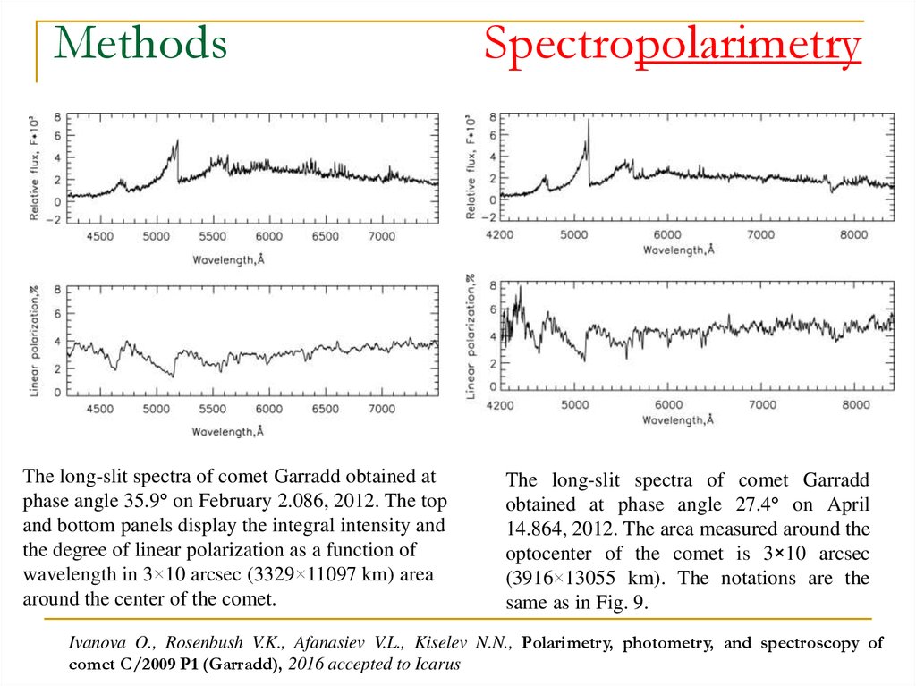 Methods Spectropolarimetry