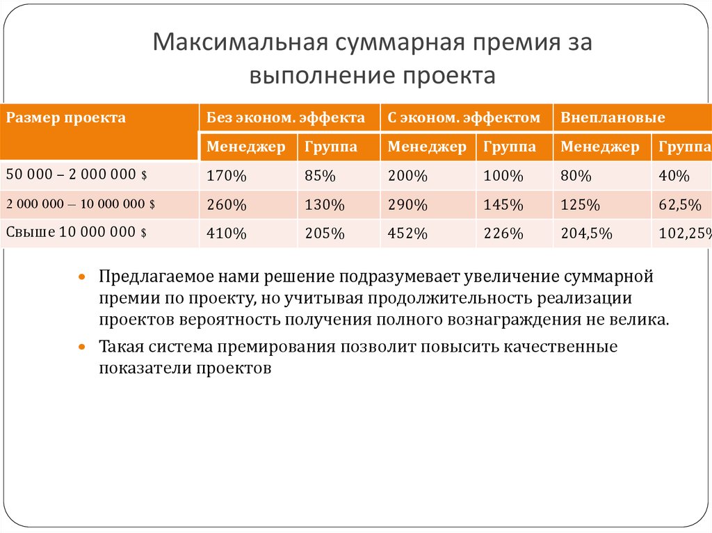 Премия за выполнение плана