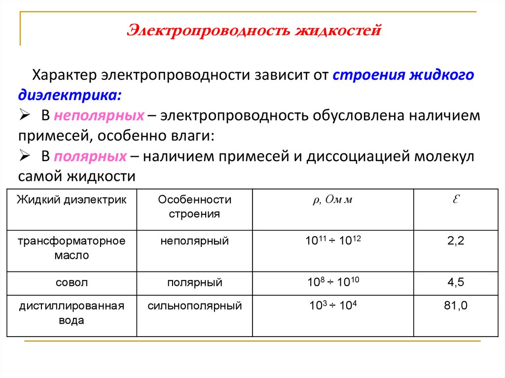 Презентация проводимость в жидкостях