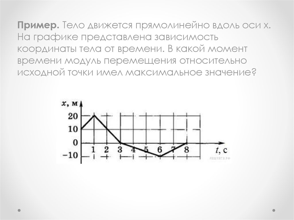 Тело движется вдоль оси ох