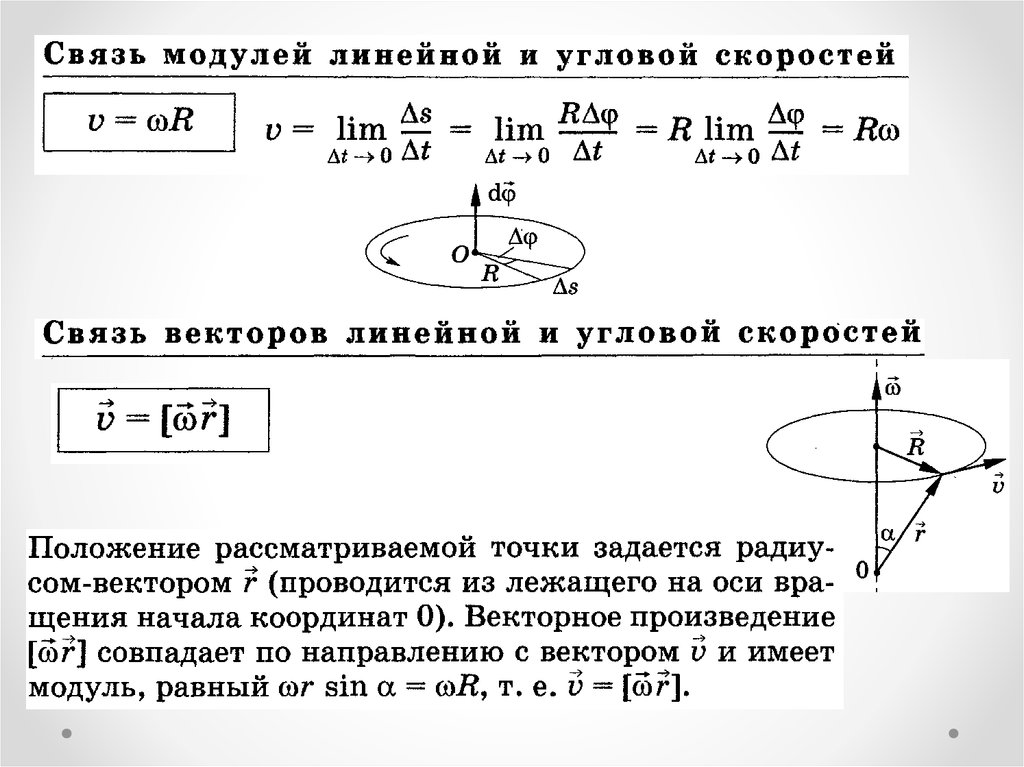 Модуль линейной скорости автомобиля