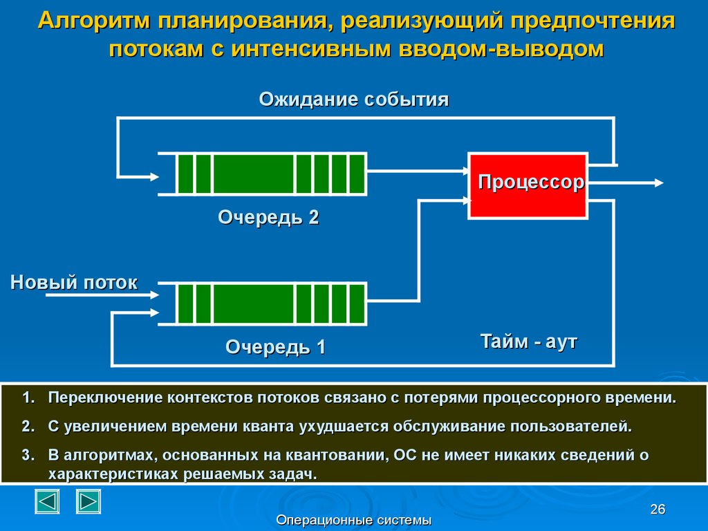 Планирует осуществить. Алгоритмы планирования потоков. Алгоритмы планирования ОС. Смешанные алгоритмы планирования. Алгоритмы планирования процессов в ОС.