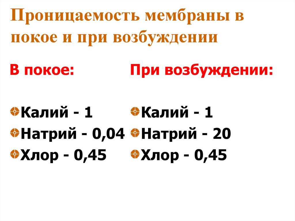 Проницаемость мембраны для ионов калия