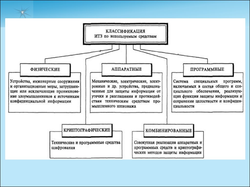 Технические смешанные и прочие проекты относятся к группе