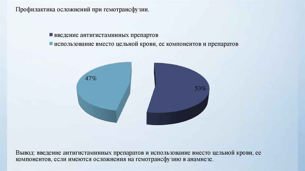 Профилактика осложнений связанных с наличием