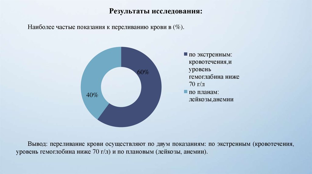 Роль медицинской сестры в профилактике анемии