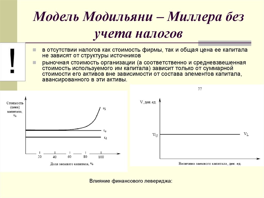 Теории стоимости капитала. Теория Модильяни Миллера о структуре капитала. Модильяни-Миллер структура капитала. Модель Модильяни-Миллера – это модель структуры капитала. Теория стоимости капитала Модильяни — Миллера.