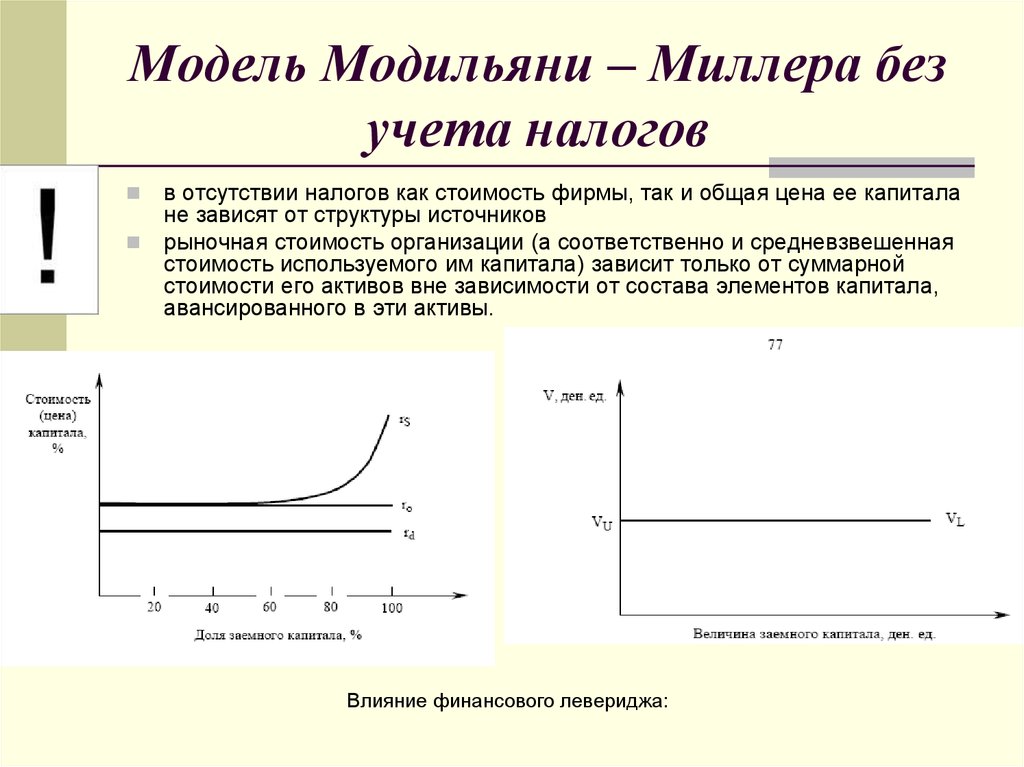 Без учета. Теория Модильяни Миллера о структуре капитала. Теория структуры капитала ф. Модильяни и м. Миллера. Модель Модильяни Миллера. Модель структуры и стоимости капитала Модильяни Миллера.