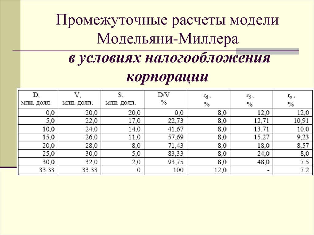 Модель рассчитана. Промежуточные расчеты. Модель расчета это. Модели вычислений. Промежуточная калькуляция это.