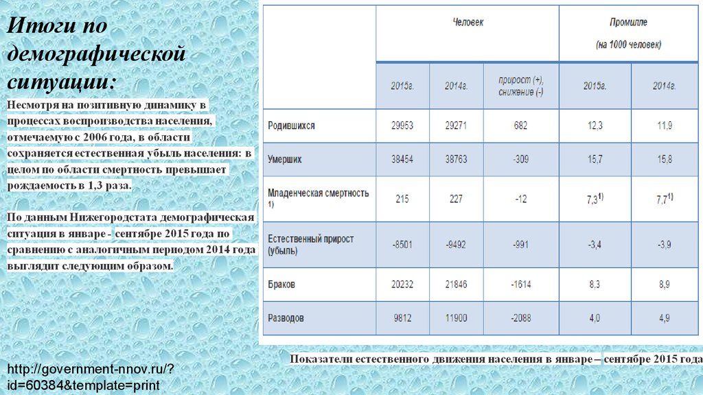 Естественное движение населения россии презентация