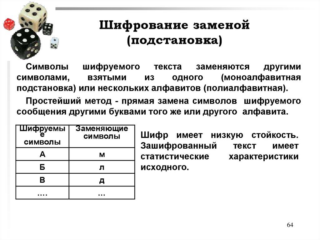 Шифр замены. Верные способы замены одного символа другим. Выберите верные способы замены одного символа другим.. Выберите верные способы замены одного символа другим выберите. Выберите верный способ замена одного символа.