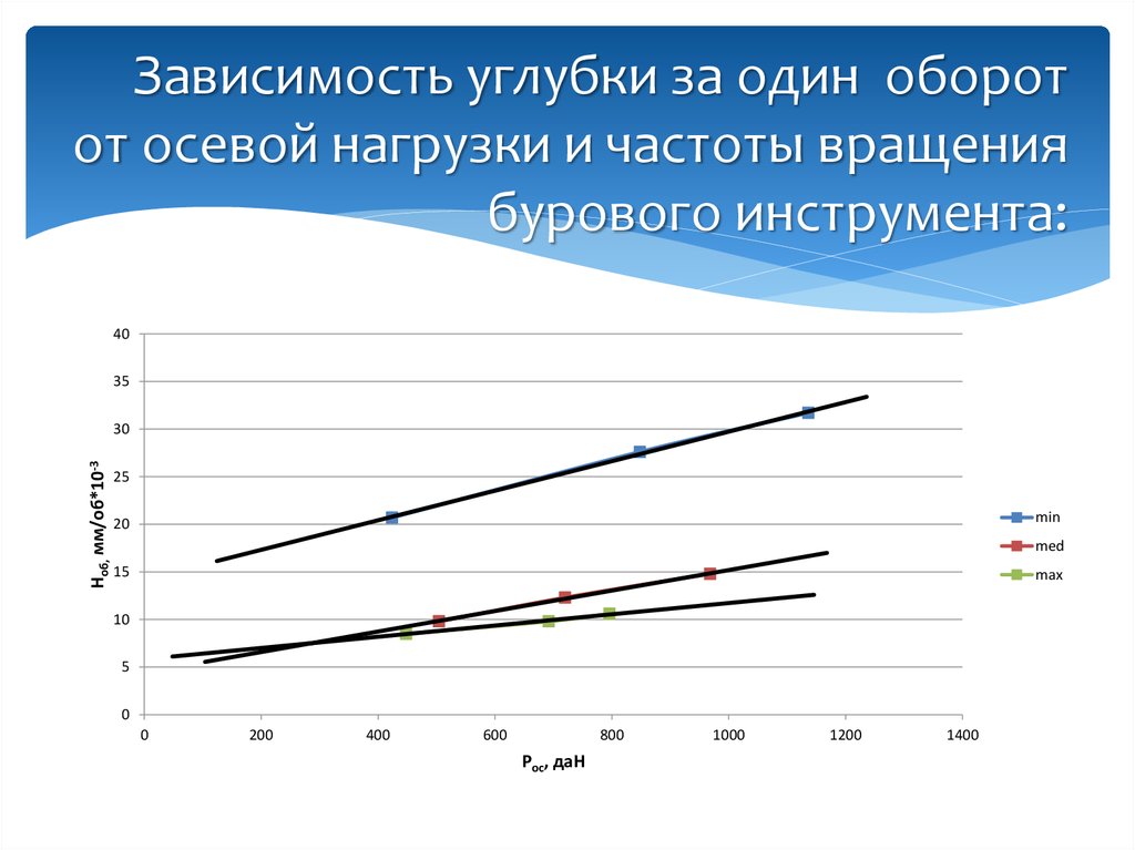 Поиск оптимальных вариантов реализации проекта пример