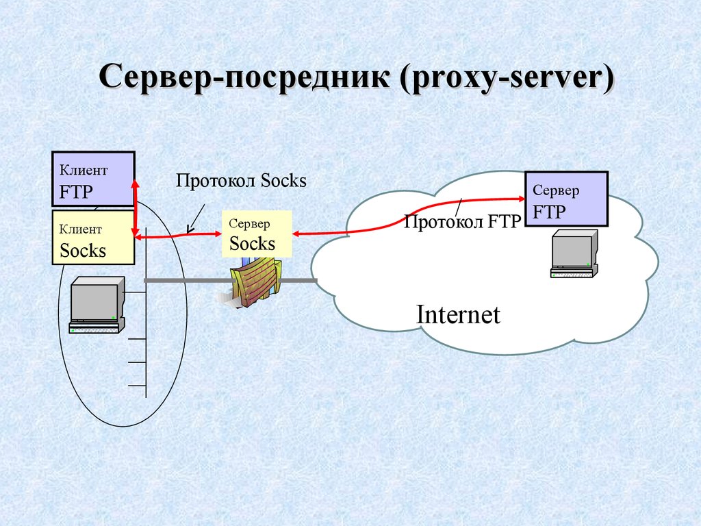 Сервер-посредник (proxy-server)