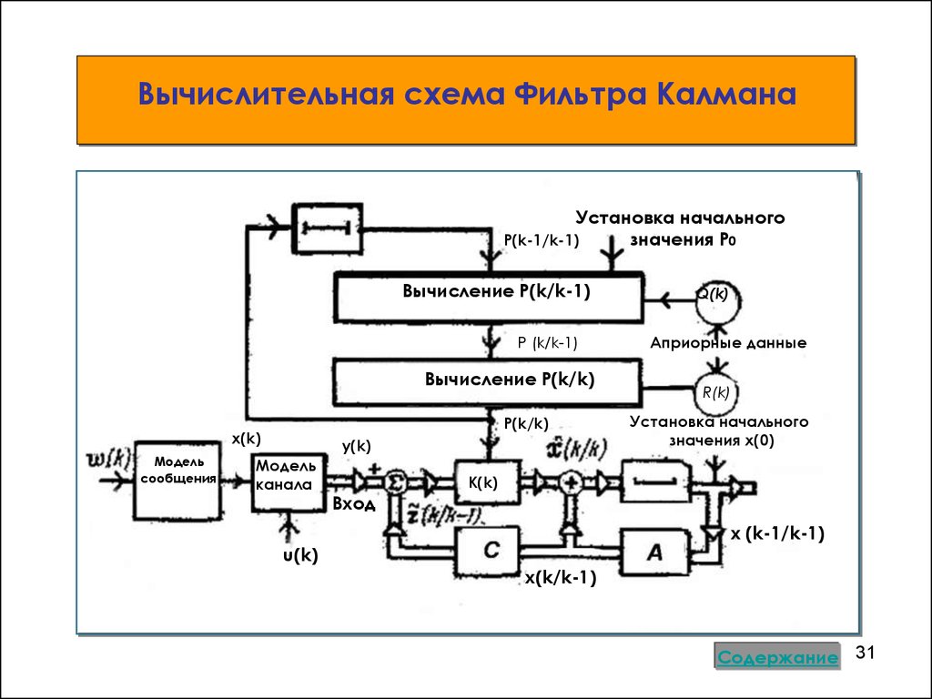 Фильтр калмана структурная схема