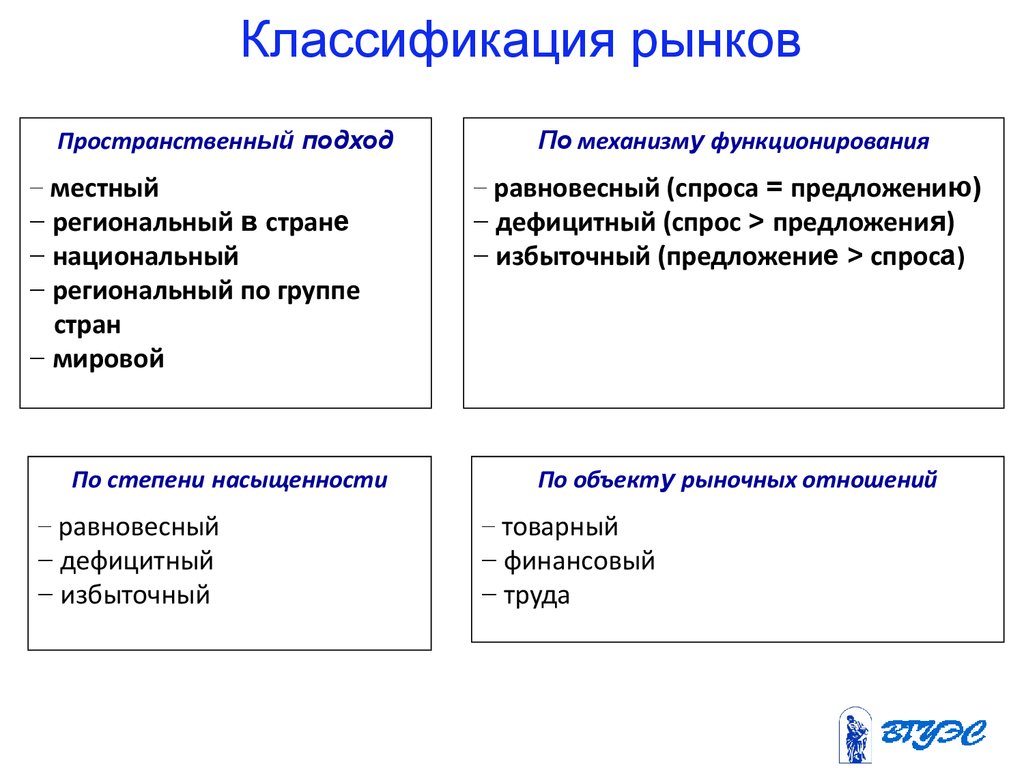 Характеристика объекта рынок