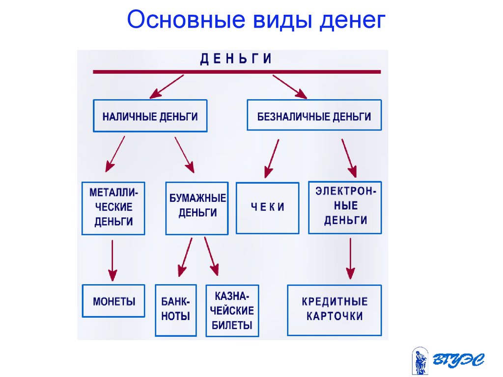 Схемы виды денег