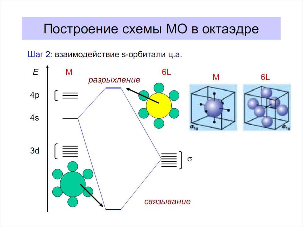 Энергетическая диаграмма комплексных соединений