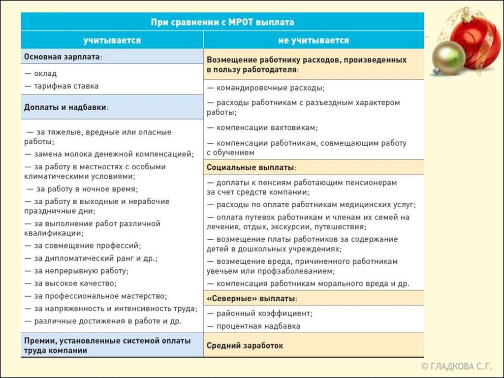 Работодатель оплачивает путевку