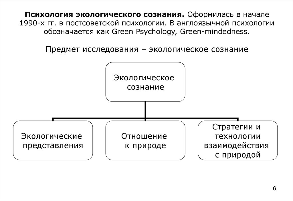 Экологическое сознание это