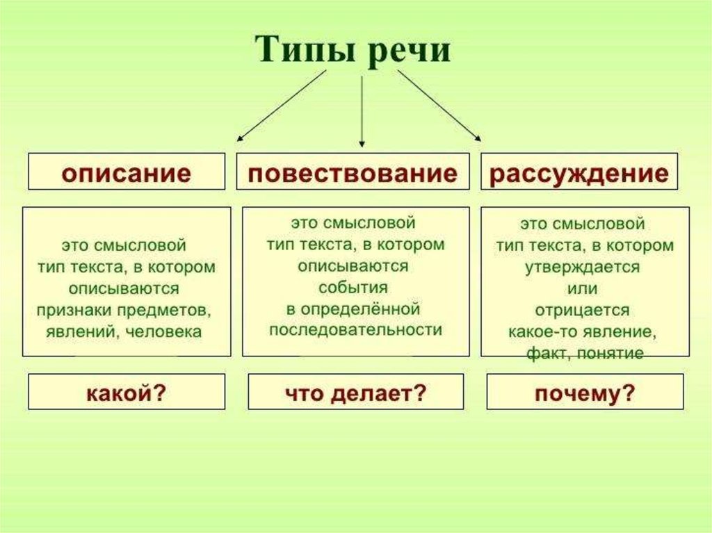 Повествование схема построения