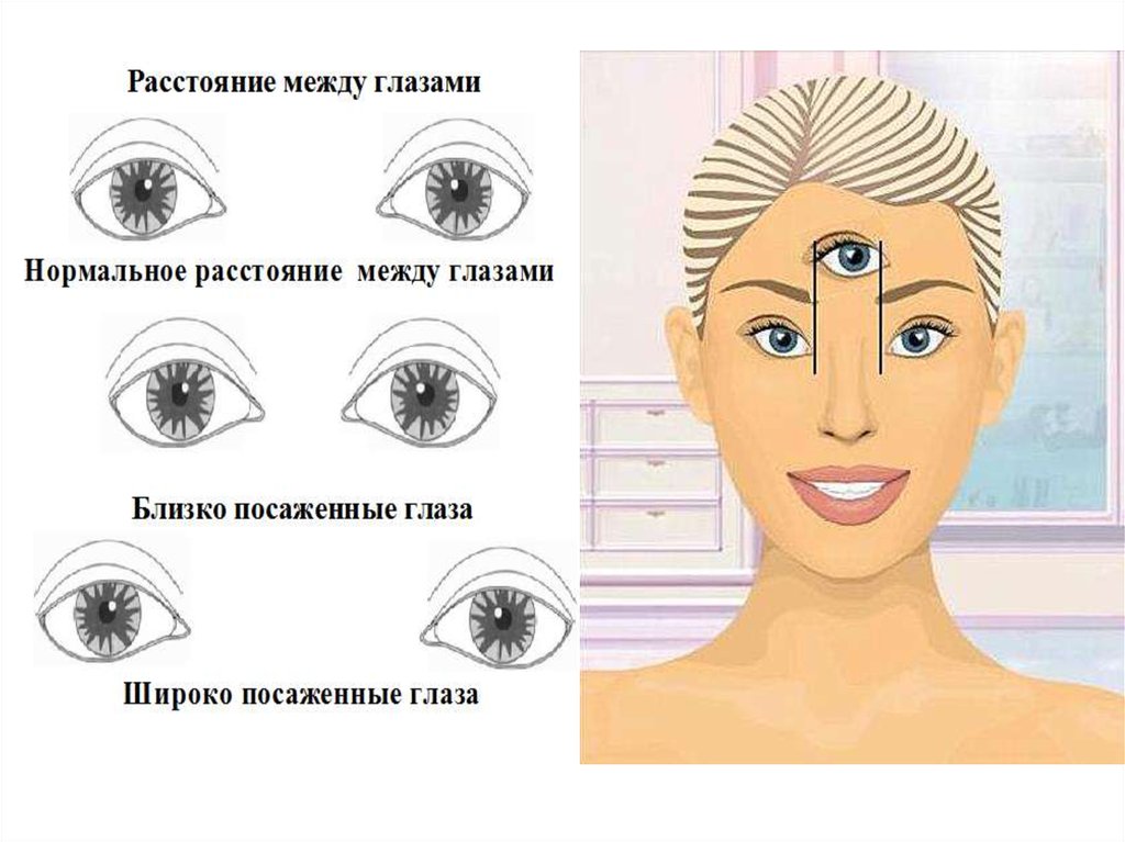 Выпуклые глаза схема макияжа