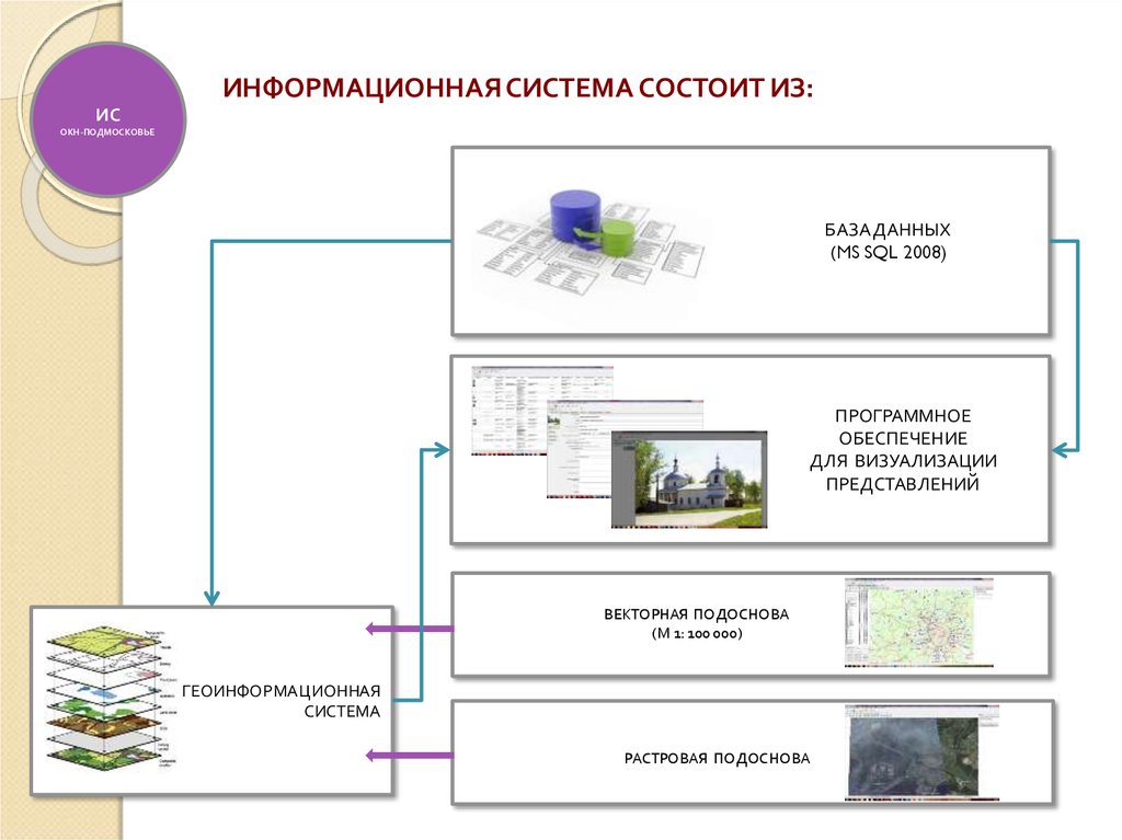 Окн проект официальный сайт