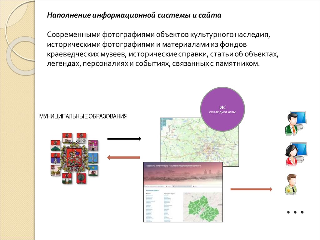 Информационное наполнение это. Информационное наполнение сайта это. информационное наполнение. наполнение информационных банков.