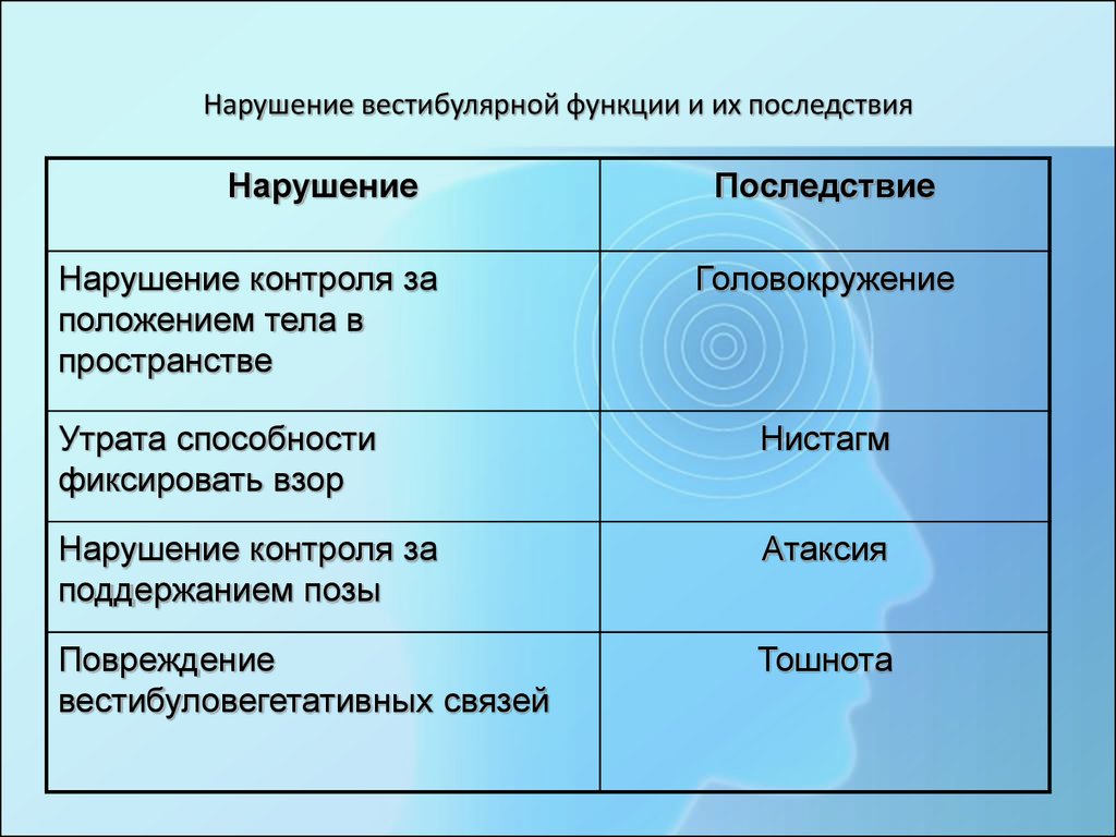 Нарушение моторной функции преджелудков