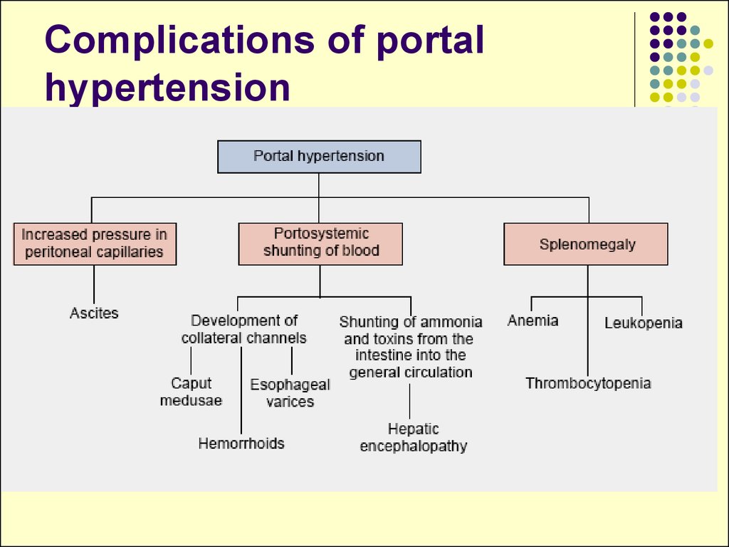 GIT disorders. Subject 16 - online presentation