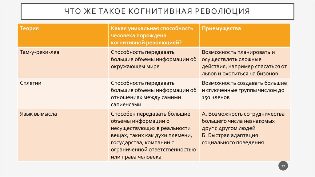 Когнитивная революция. Когнитивная революция в психологии. Теория о когнитивной революции. Вторая когнитивная революция.